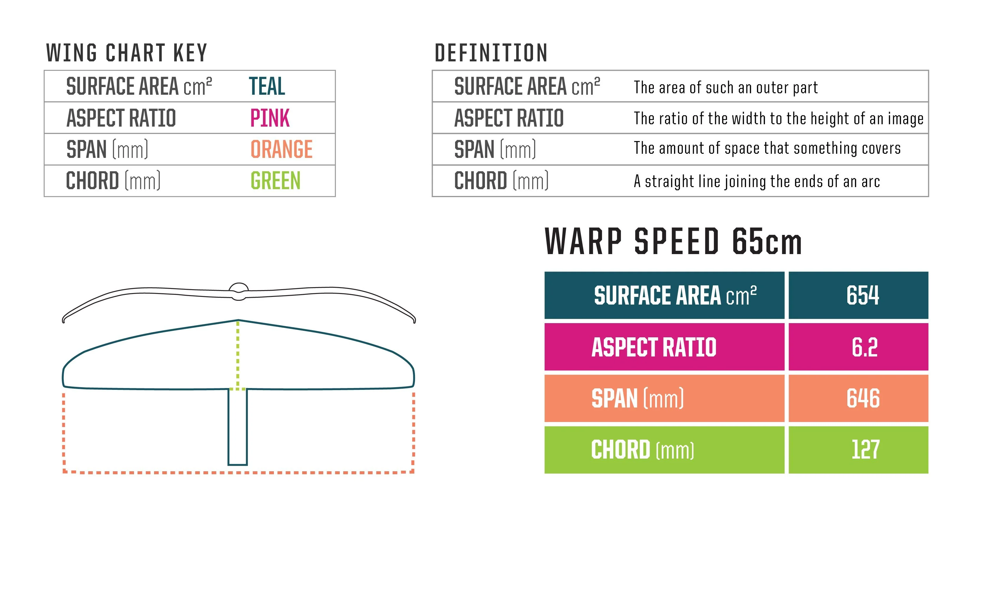 Hover Glide Warp Speed 65cm Carbon Wing - Image 4