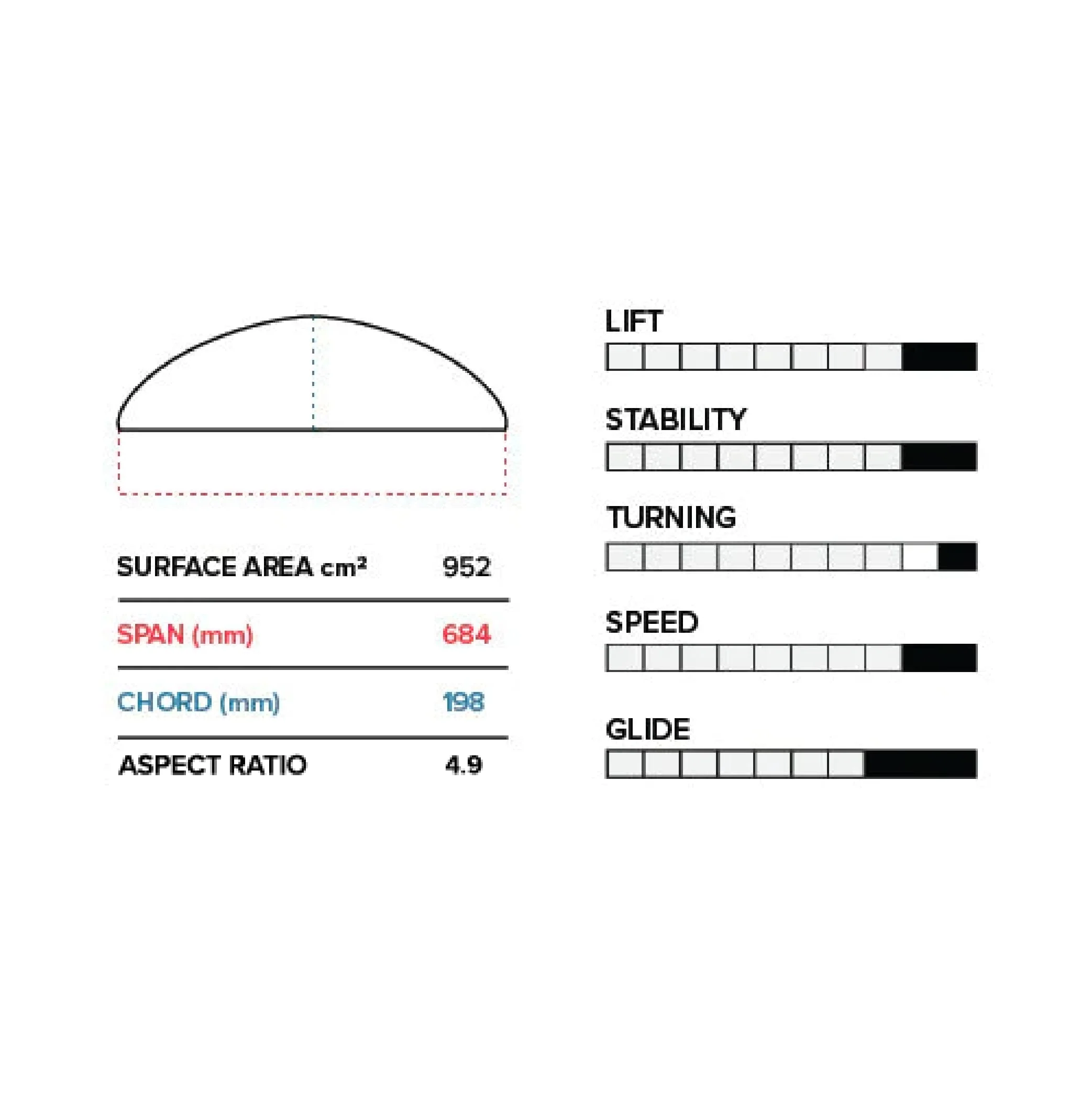 PTM 684mm Front Wing V1 (952 cm2 HP) - Image 2