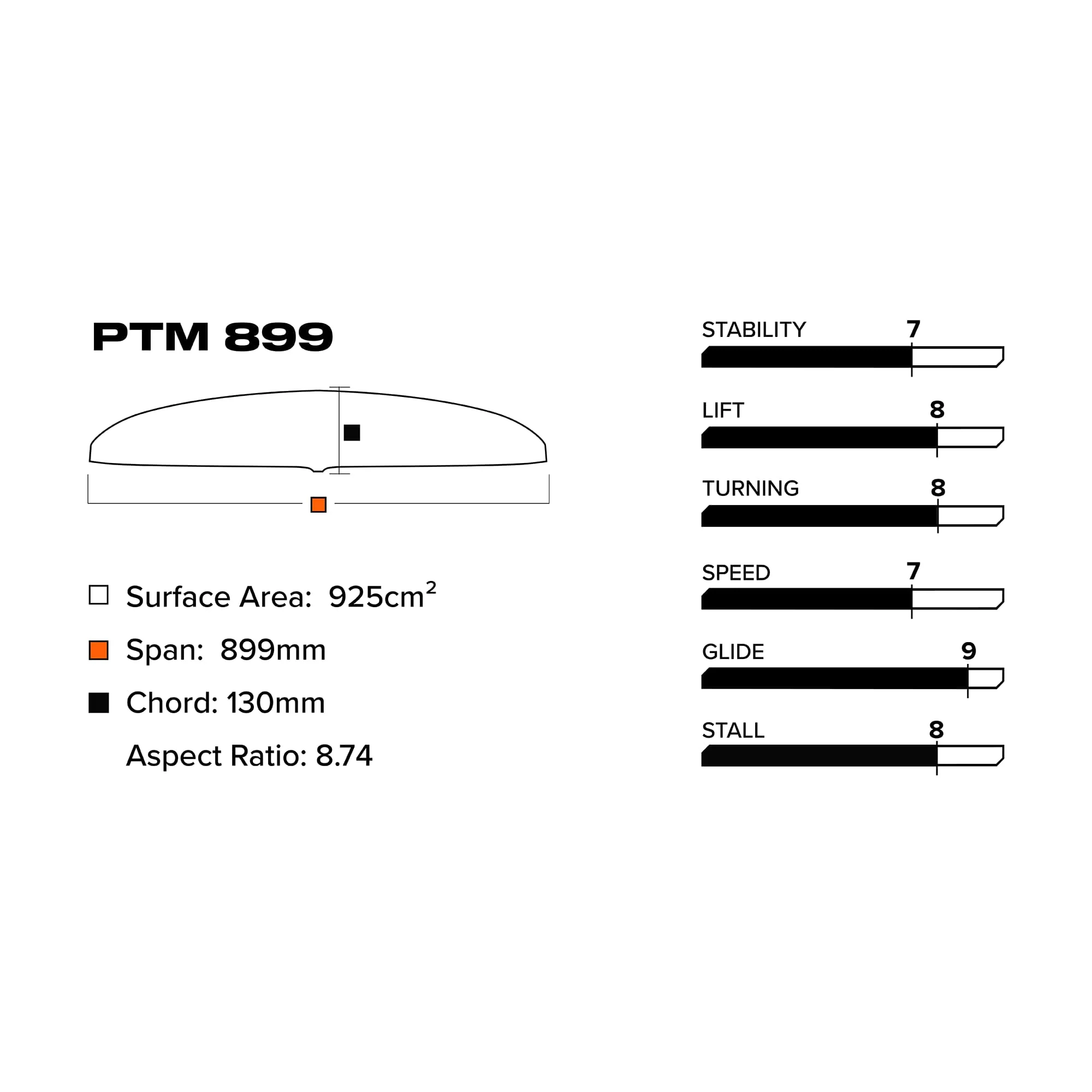 PTM 899/710 Lower Package V1 - Image 4